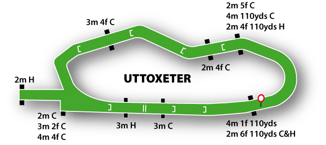 Uttoxeter Jumps Racing