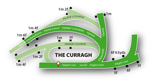 Keeneland racecourse