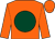 Orange, dark green disc (Mr Paul Moulton)