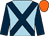 Light blue, dark blue cross belts and sleeves, orange cap (Mrs R F Johnson Houghton)